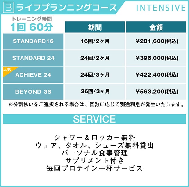 短期集中コース